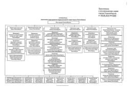 Структура управления структурными подразделениями  мэрии города Новосибирска